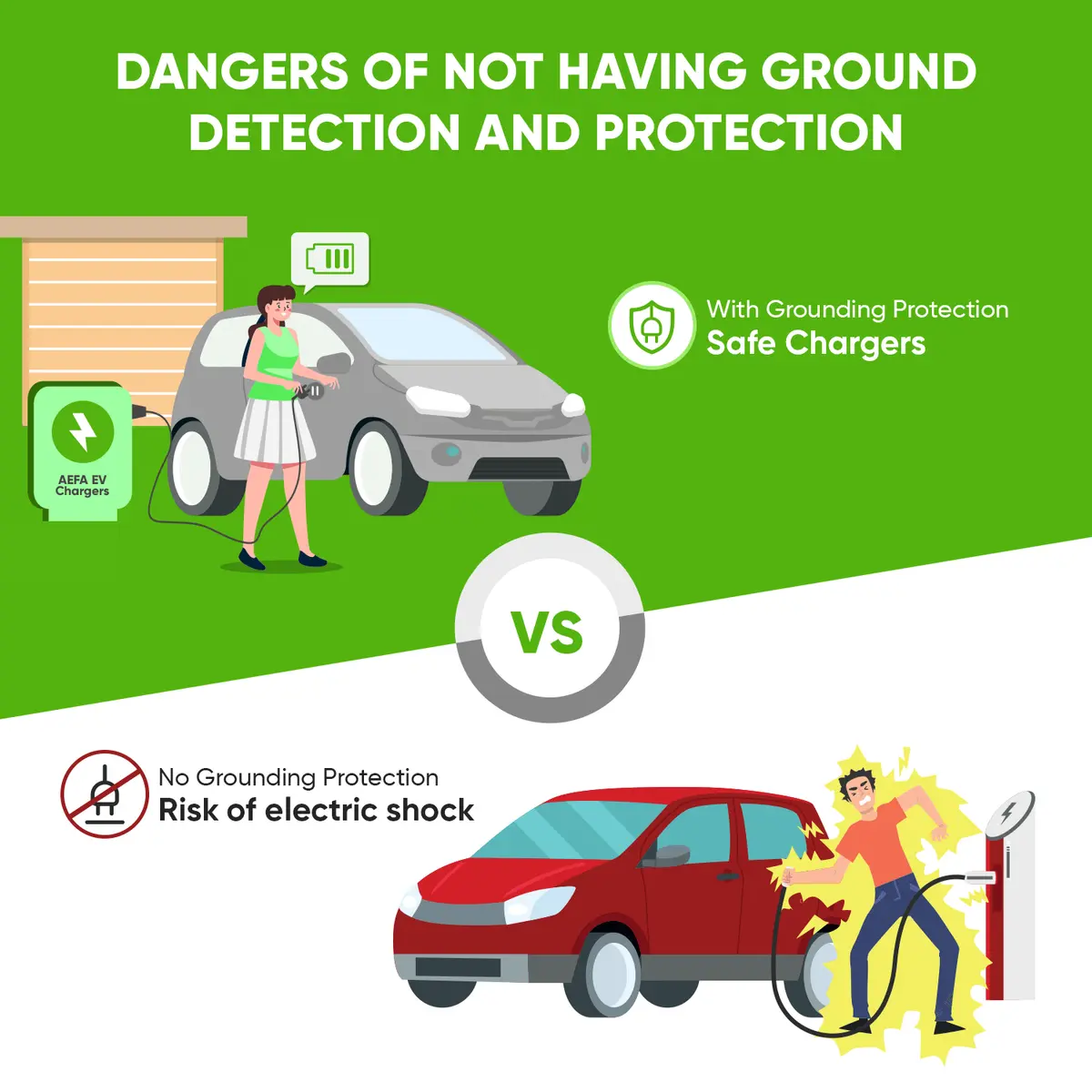 AEFA 2 Grounding Protection