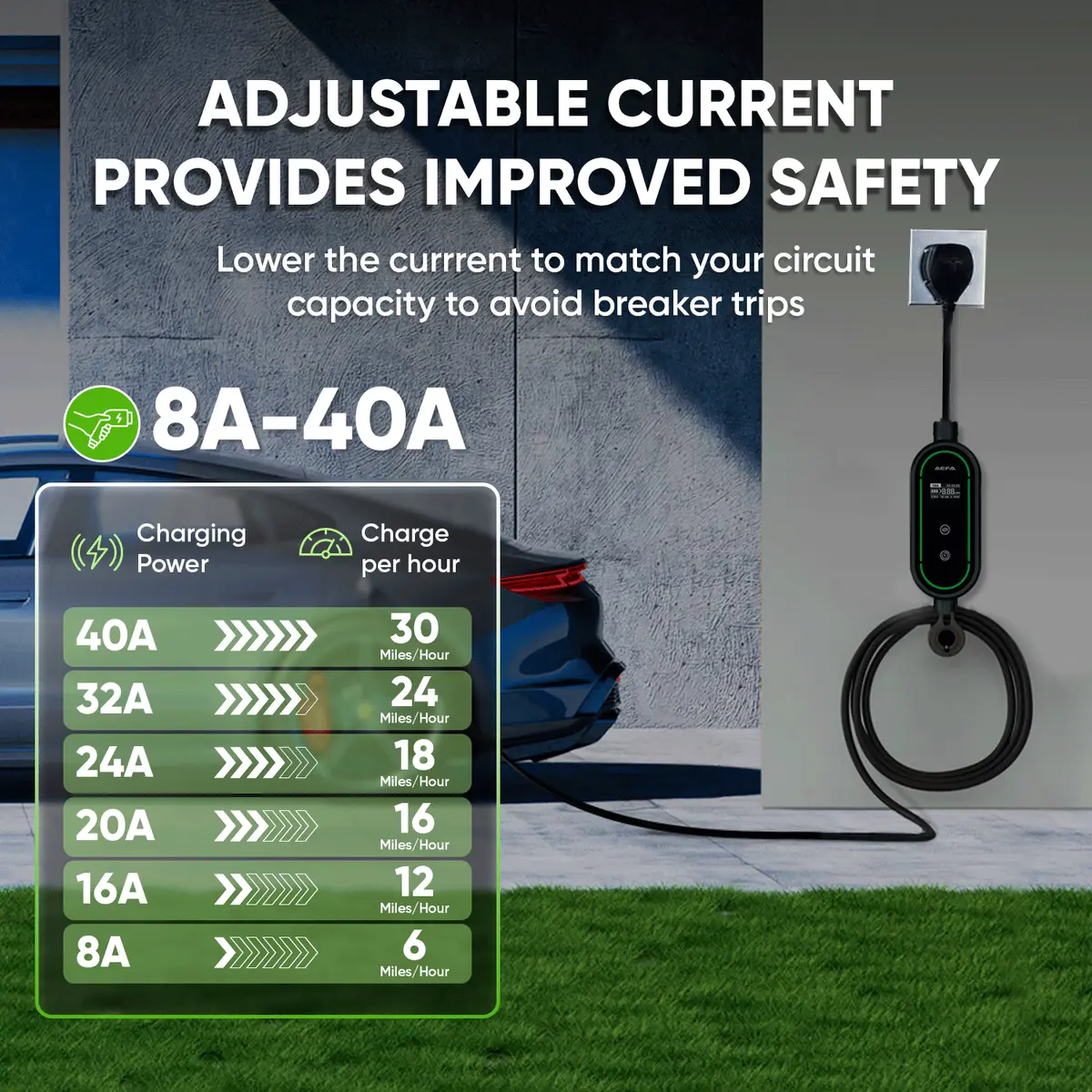 Smart Fortwo Electric Drive EV Chargers - EV Chargers
